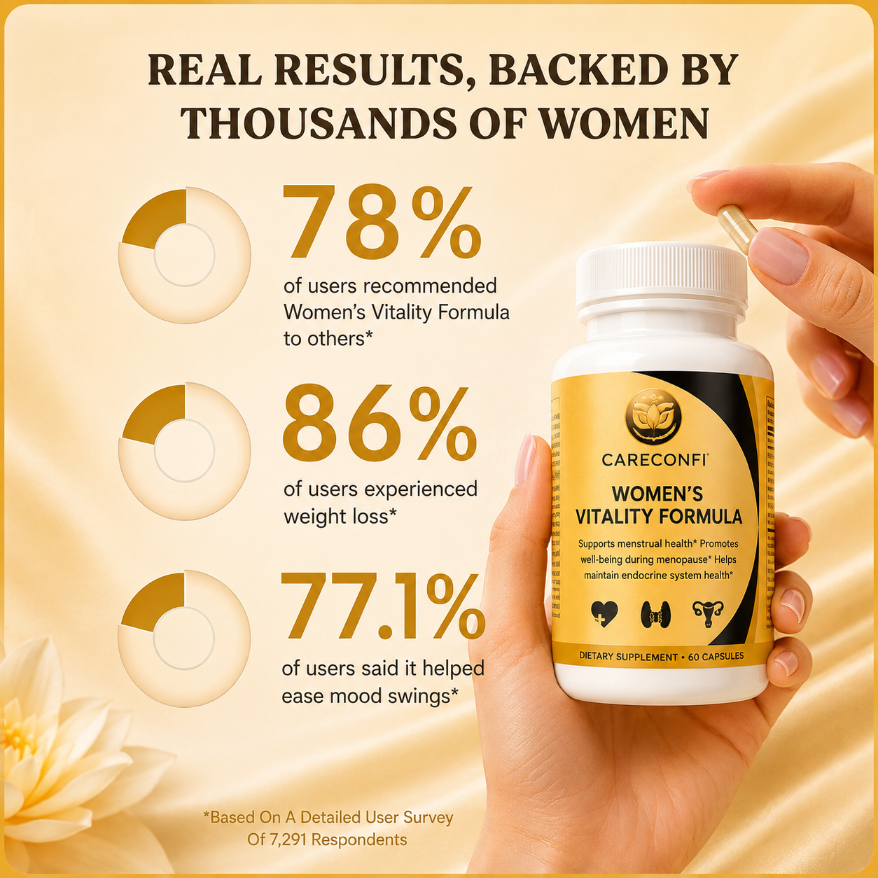 Women's Vitality Formula